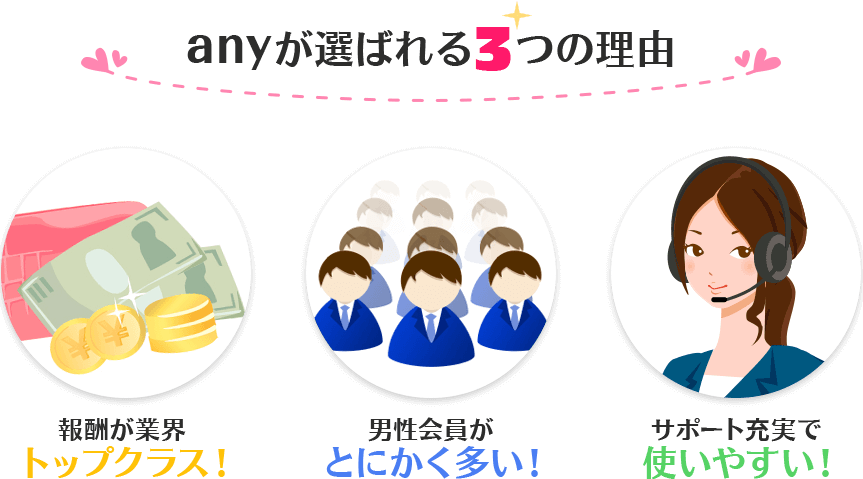anyが選ばれる3つの理由